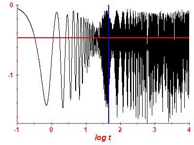 Survival probability log